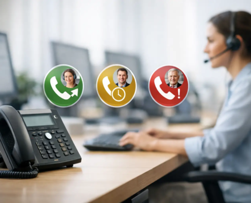 Telefonanfragen automatisch priorisieren lernen